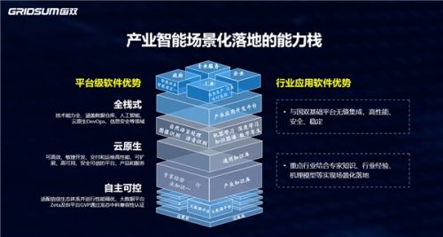 国双科技祁国晟:产业智能的场景化落地之路|2021数博会